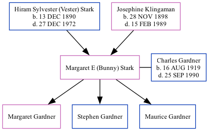 Family Tree