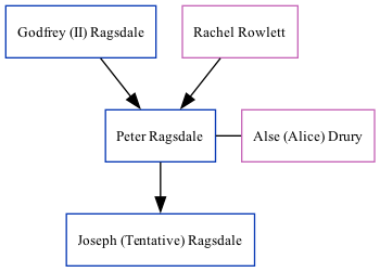 Family Tree