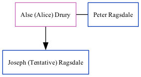 Family Tree