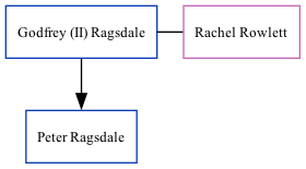 Family Tree