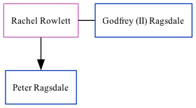 Family Tree