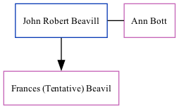 Family Tree