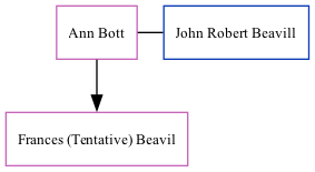 Family Tree