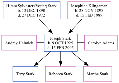 Family Tree