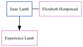 Family Tree