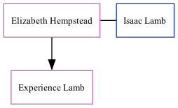 Family Tree