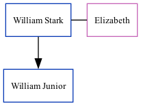 Family Tree