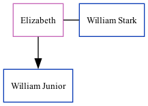 Family Tree