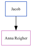 Family Tree