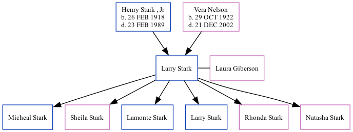 Family Tree