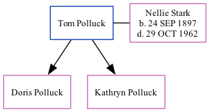 Family Tree