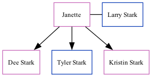 Family Tree