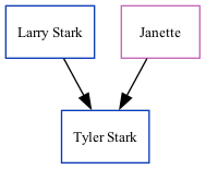 Family Tree