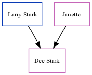 Family Tree