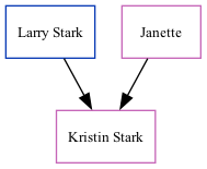 Family Tree