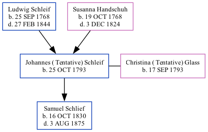 Family Tree