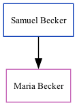 Family Tree