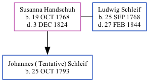 Family Tree