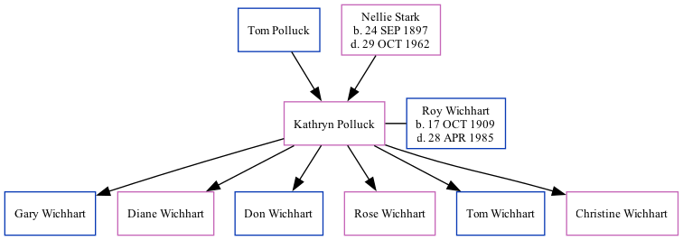 Family Tree