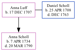 Family Tree