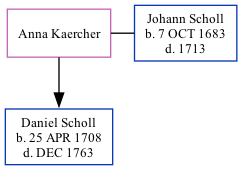 Family Tree