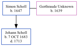 Family Tree