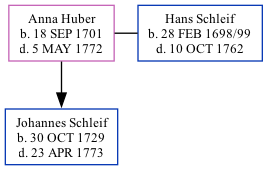 Family Tree