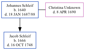 Family Tree