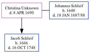 Family Tree