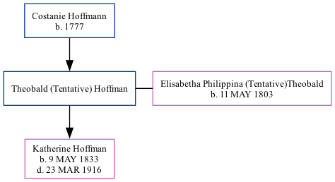 Family Tree