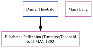 Family Tree