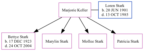 Family Tree