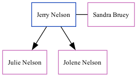 Family Tree