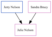 Family Tree