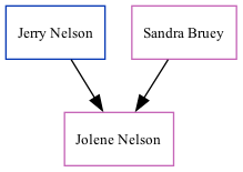 Family Tree