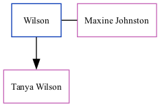 Family Tree