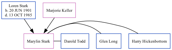 Family Tree