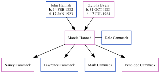 Family Tree