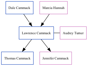 Family Tree