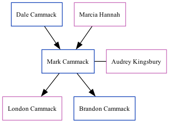 Family Tree