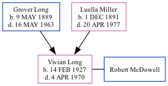 Family Tree