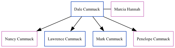 Family Tree