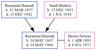 Family Tree