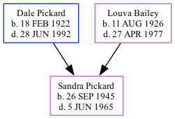 Family Tree