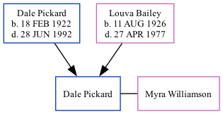 Family Tree