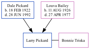 Family Tree