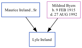 Family Tree