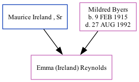 Family Tree