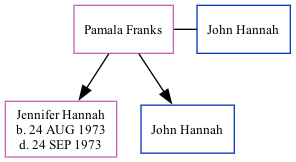 Family Tree