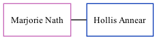 Family Tree